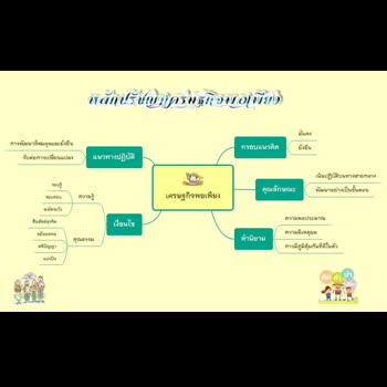 คลังทรัพยากรการศึกษาแบบเปิด โครงการระบบสื่อสาระออนไลน์เฉลิมพระเกียรติฯ